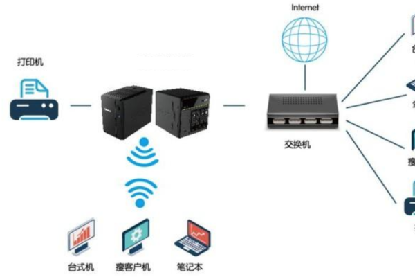 如何搭建一个局域网文件服务器？