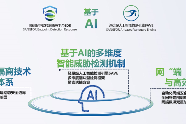 IaaS可否提供虚拟化技术支持？  第1张