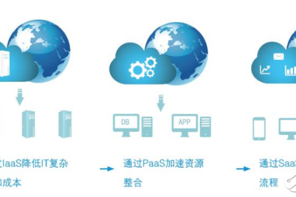 IaaS提供哪些网络解决方案？  第1张