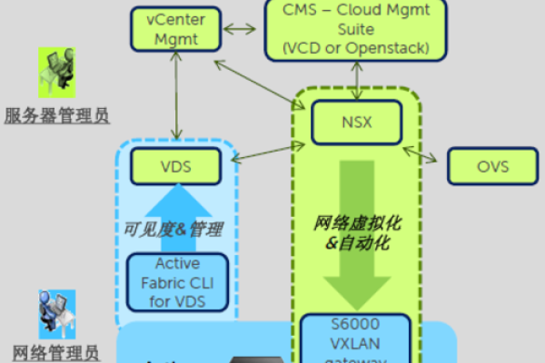 VDS如何实现灵活的扩展和升级？