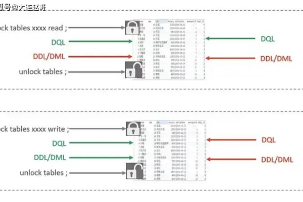 如何处理MySQL数据库中被锁定的行？  第1张