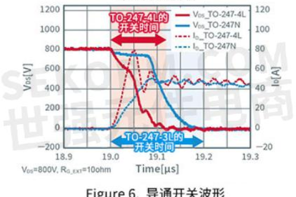 VDS的网络连通性和延迟如何？  第1张