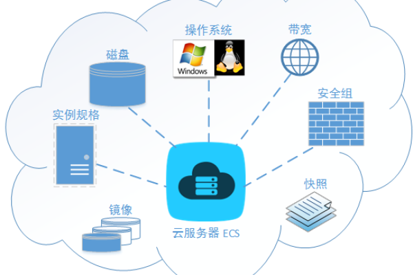 杭州独立服务器是否支持云计算技术？