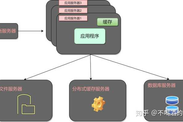 网络游戏中常用的数据库系统有哪些？  第1张