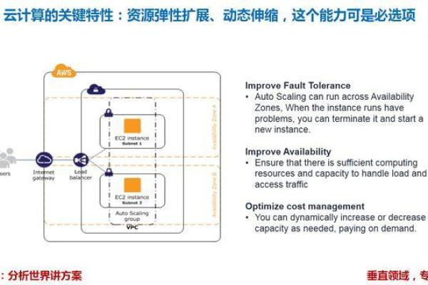 弹性计算关键词包括云计算、自动化、可扩展性、动态资源分配、弹性伸缩、容错性、高可用性、虚拟化、负载均衡、故障恢复、资源优化、成本控制、弹性计算实例、弹性负载均衡、弹性存储、弹性数据库、弹性网络、弹性安全、弹性备份和弹性监控。  第1张