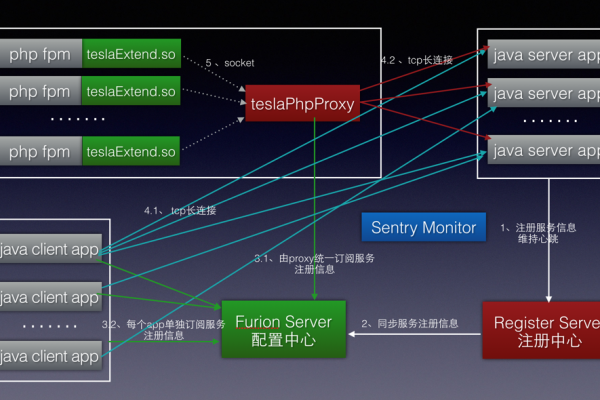 proxy服务器配置_proxy  第1张