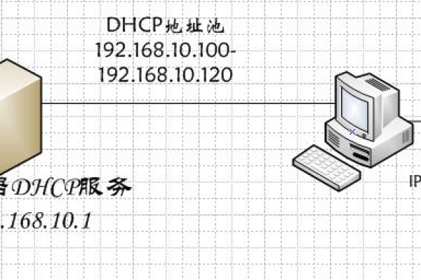 配置linux客户机dhcp服务器_产品基本概念  第1张