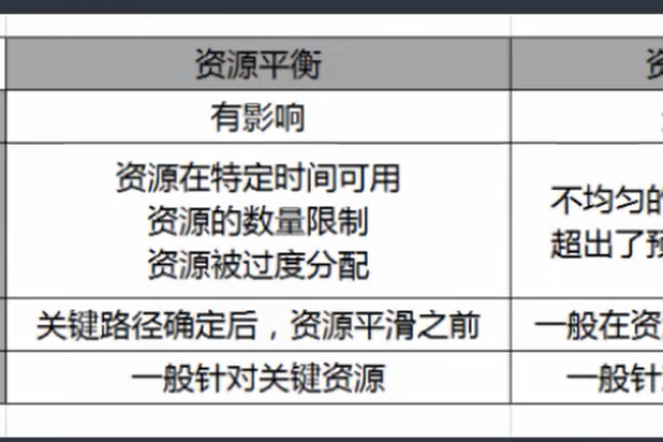 资源弹性调度的关键技术有哪些？  第1张