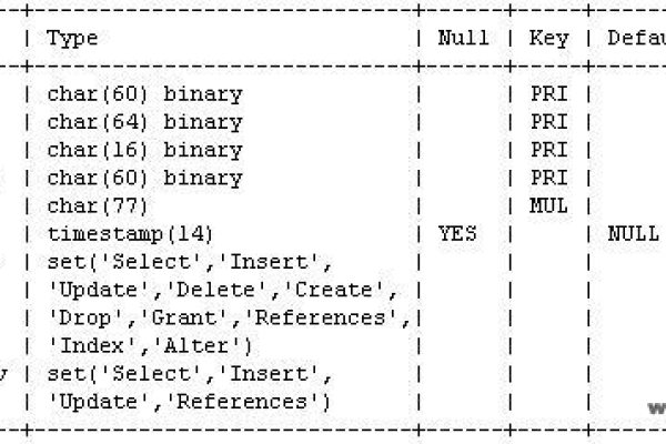 如何正确配置MySQL注册表以提高数据库性能？