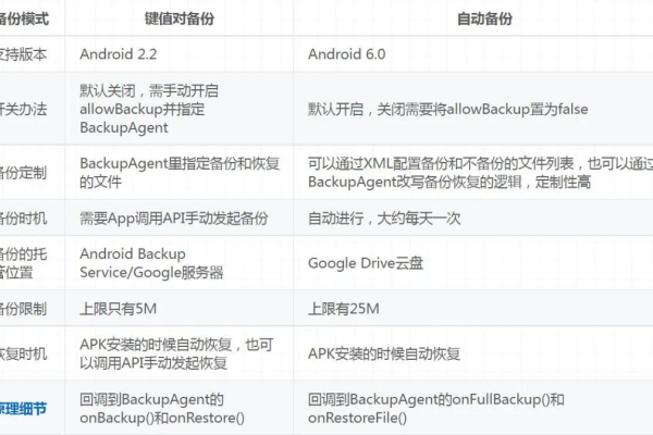 Android Leanback库的主要功能和用途是什么？  第1张