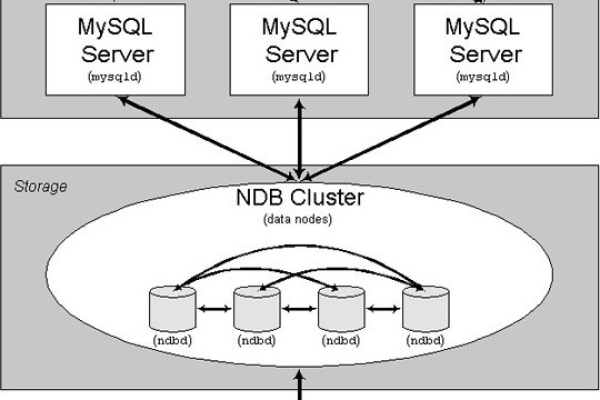 如何搭建并配置一个MySQL数据库服务器？  第1张