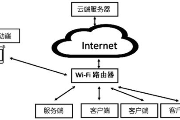 如何搭建物联网服务器？