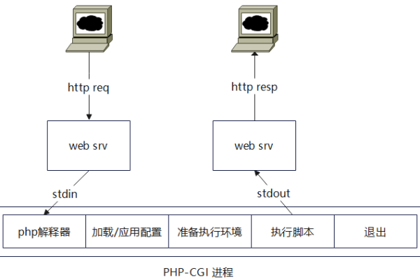 CGI技术究竟指的是什么？