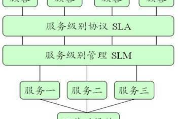 云服务器租用的SLA（服务等级协议是什么？）  第1张