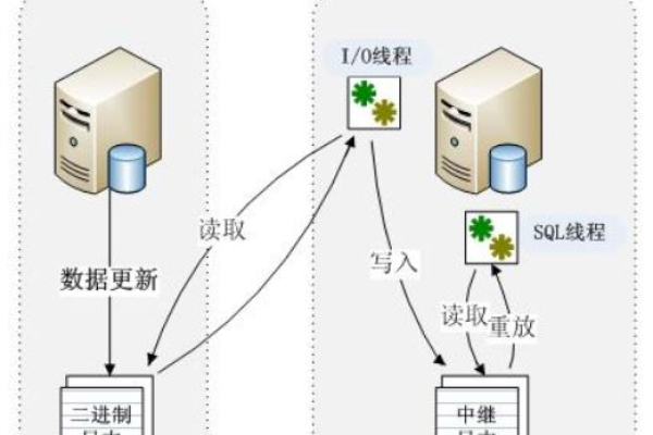 如何解决MySQL双机热备中的心跳状态异常问题？