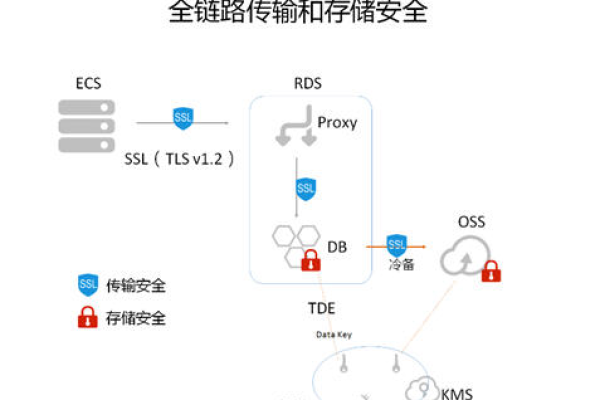 解释一下安全传输的概念和常用的安全传输方法。  第1张