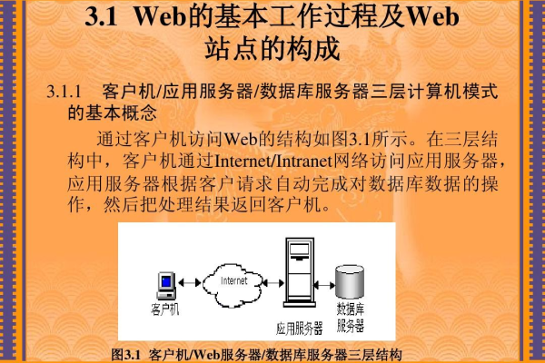 配置web服务器的体会_配置web门户  第1张