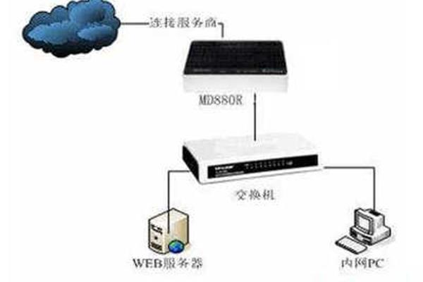 如何搭建网络电话服务器？