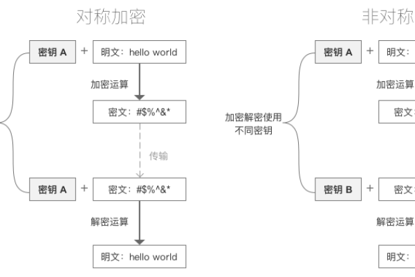 介绍一下常见的加密协议和加密模式。