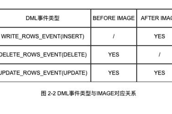 MySQL数据库在灾备阶段遇到主键ID写入失败，如何解决A dml without pk write target db fail报错？