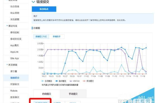 国内优秀设计网站站长_启用百度主动推送操作指导