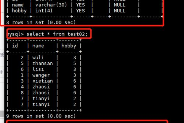 如何有效检索MySQL数据库中的schemas信息？  第1张