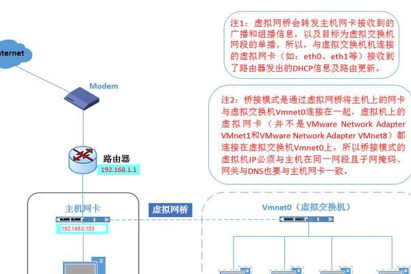 如何搭建安卓小型服务器？