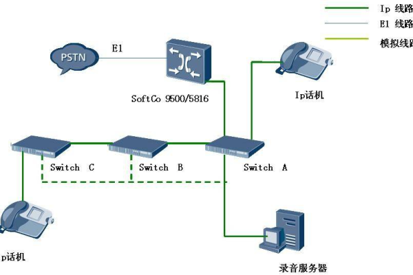 配置二层交换机与服务器连接_步骤三：创建二层连接  第1张