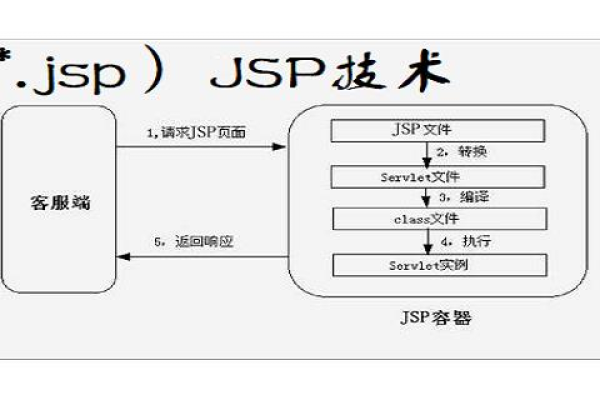 JSP文件格式，它究竟是什么？  第1张