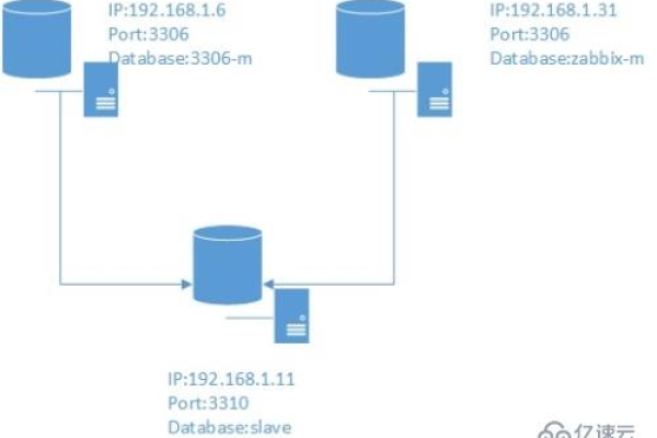 如何配置MySQL数据库以实现双机复制？