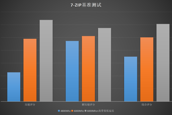 如何有效测试VPS的延迟性能？