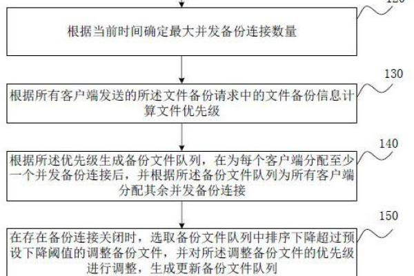 怎样自动化数据备份流程？  第1张