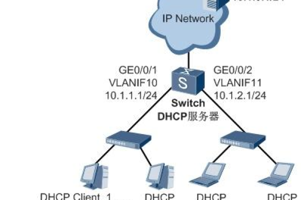 配置路由器为dhcp服务器_网络