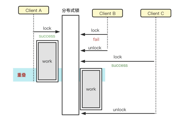 如何有效解决MySQL事务锁引发的并发问题？