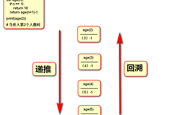 Python 第5章 条件和递归  第1张