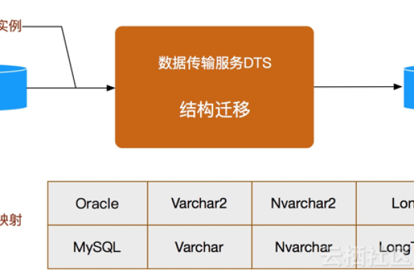 如何通过DRS服务成功实施MySQL数据库的物理迁移？