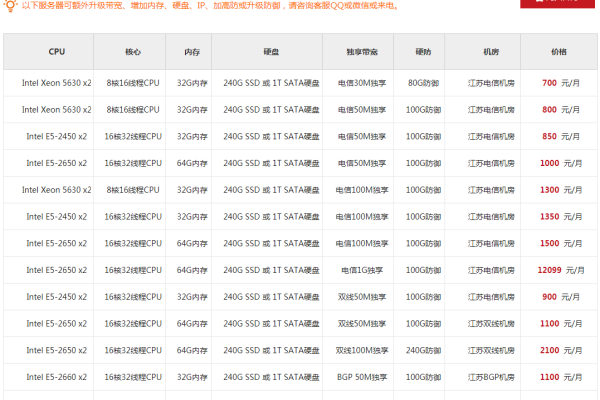 扬州独立服务器是否支持高流量网站？