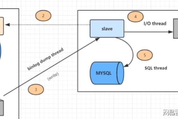 MySQL并行复制如何优化主备复制性能？