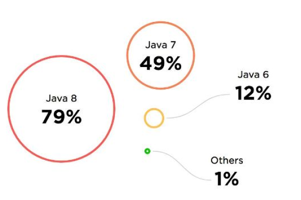 如何在移动开发中利用Java 8的新特性jjs工具？  第1张