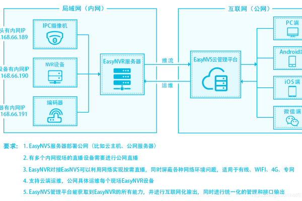 如何在内网环境中成功搭建服务器？