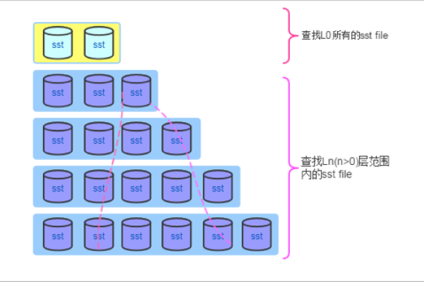 如何统计MySQL数据库中的所有资源数量？