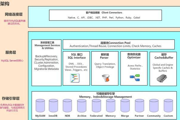 为何选择MySQL数据库，探索其优势与应用场景？