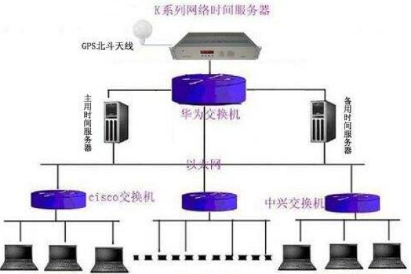 如何搭建NTP服务器？详细步骤与注意事项解析