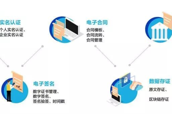 如何正确安装诺顿安全认证签章以保障行业资讯安全？  第1张