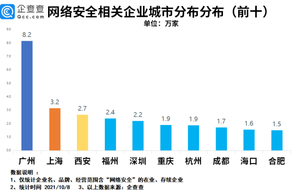 国内网络安全公司分析_网络安全  第1张