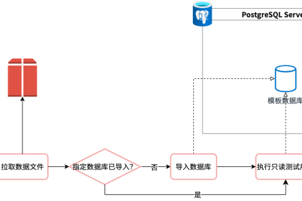 如何通过DRS服务成功迁移MySQL数据库？