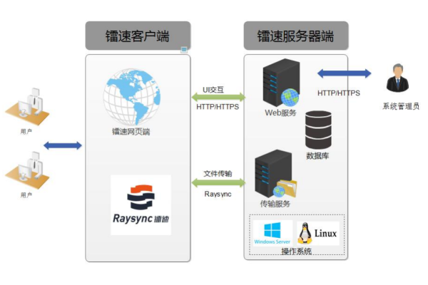 如何实现VPS之间的文件传输？  第1张