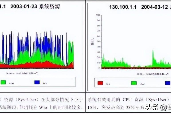 如何评估国外VPS的性能，测试方法有哪些？