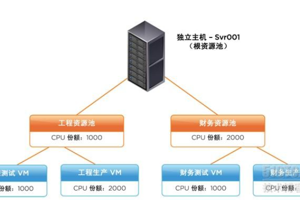 如何搭建企业级虚拟主机？