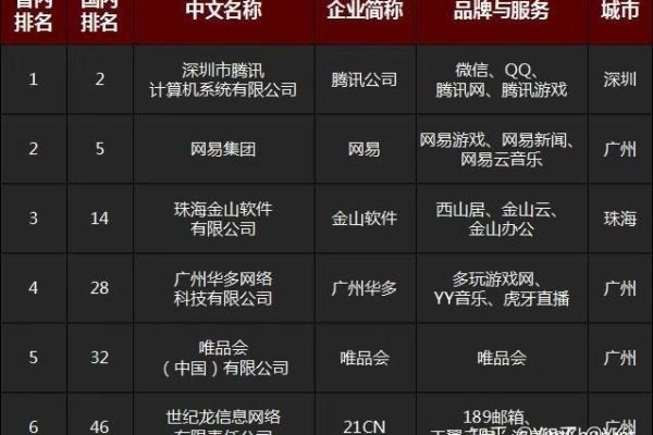 广东十大网站建设排名_网站备案需要准备哪些材料？